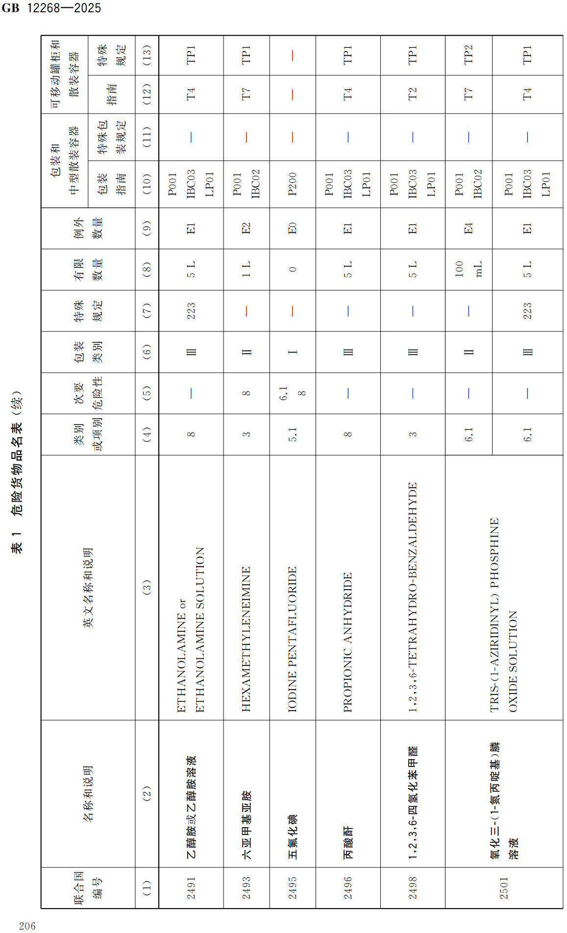 《危險貨物品名表》（GB12268-2025）【全文附高清無水印PDF+Word版下載】3